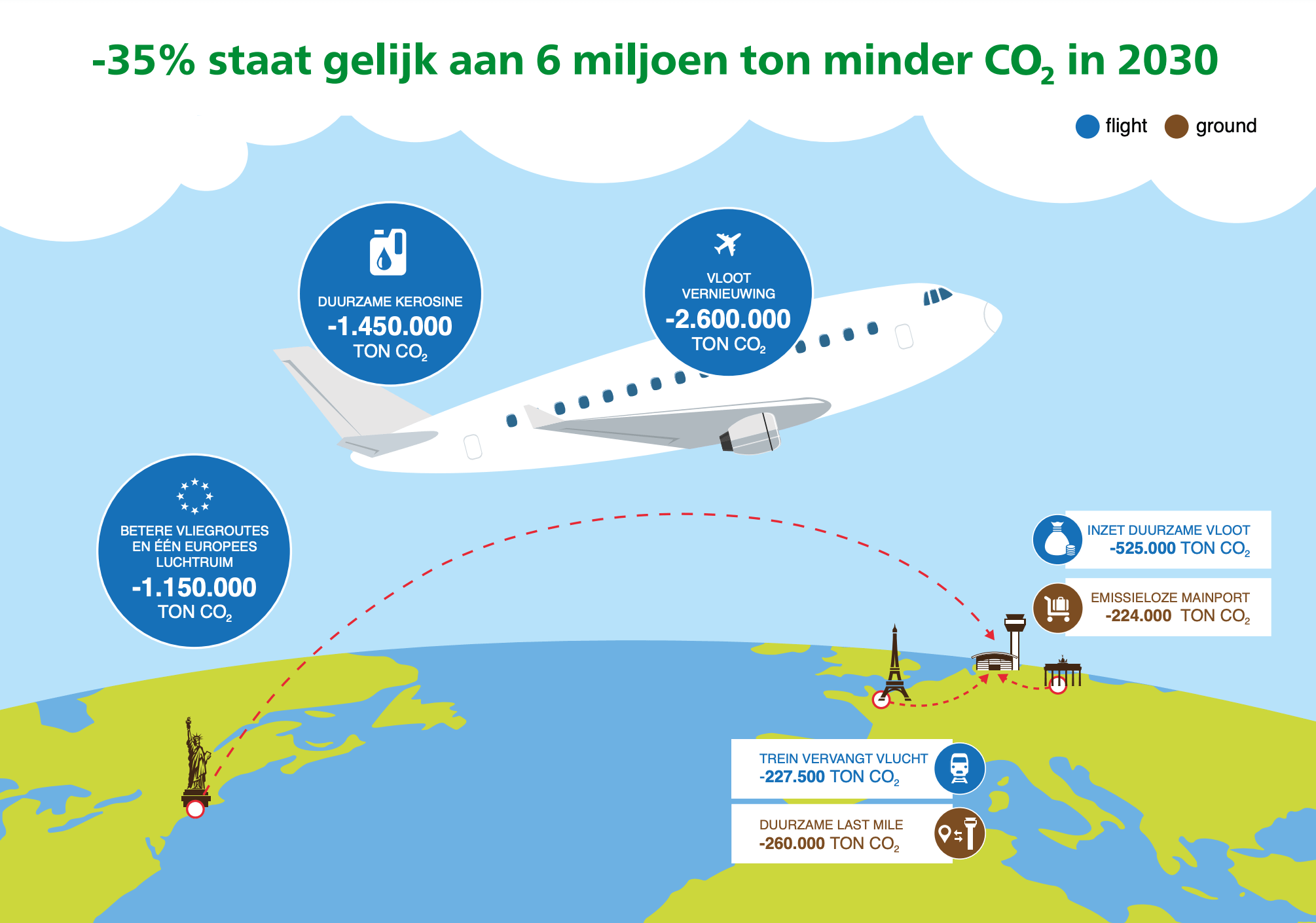 Progress smart and sustainable